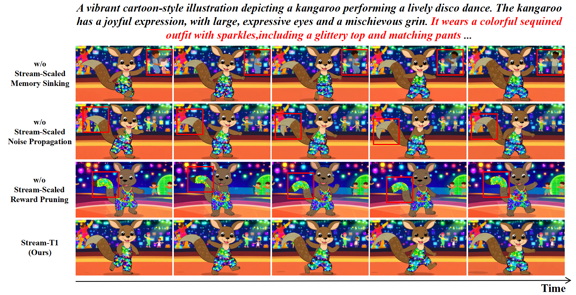 Per-metric quality versus video length