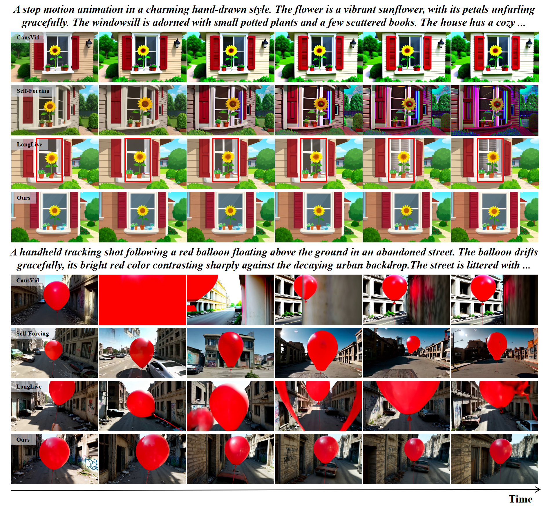 Per-metric quality versus video length